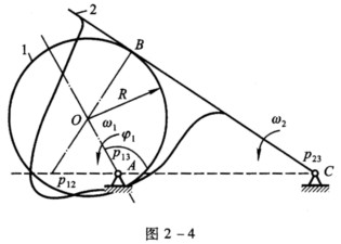 在图3-1a所示的曲柄滑块机构中,已知:曲柄和连杆的长度,连杆重心s3至