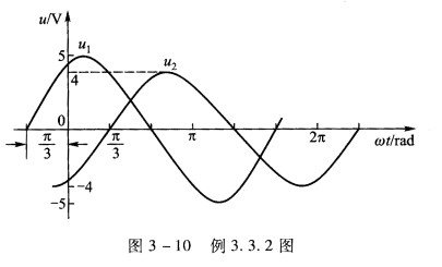 正弦电压u1、u2的波形如图3-10所示。(1)设它