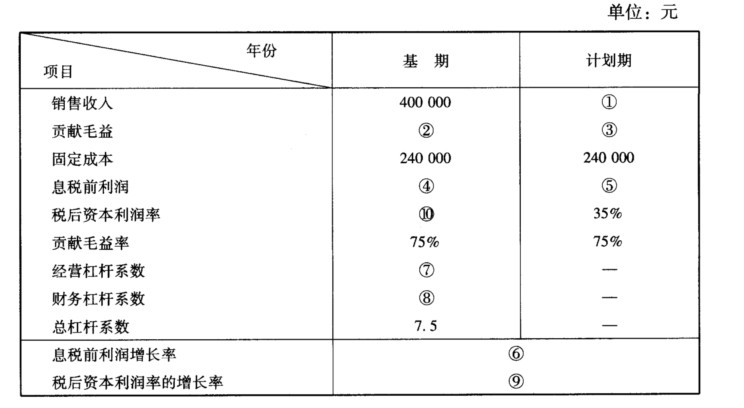 某企业计划期销售收入将在基期基础上增长40