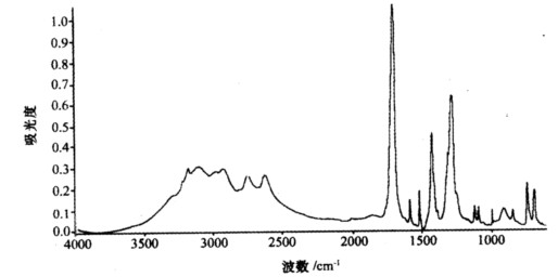 下图是对苯二甲酸的红外光谱图,请指出图中主要吸收峰的归属.