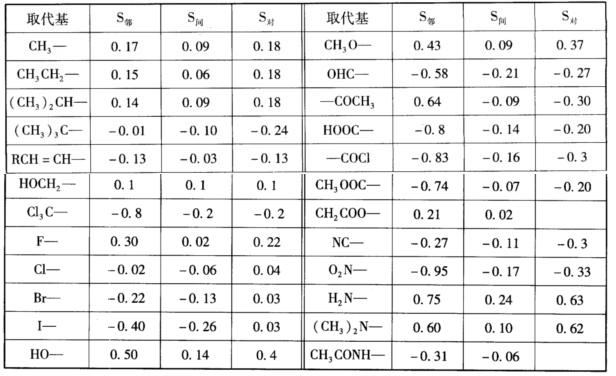 芳环氢的化学位称也可以用经验公式δ=7.27-∑