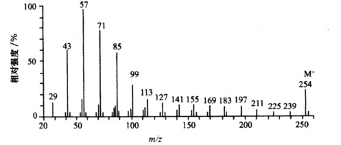 正十八烷的质谱图如下,它的基峰的质荷比是多少?