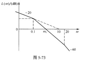 某最小相角系统的开环对数幅频教程如图5-73所简单发型编发特性图片