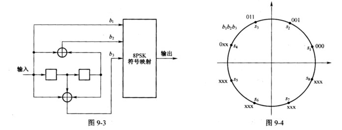 在如图9.3所示的系统中,输入的二进制序列经过