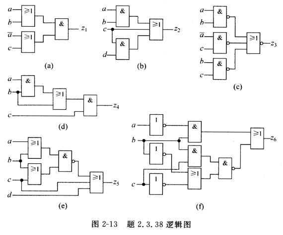 试用公式法将逻辑函数化简为最简与或表达式。