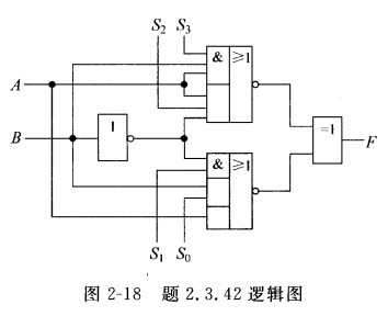 试分析图2-18所示电路的逻辑功能,其中S3~S0