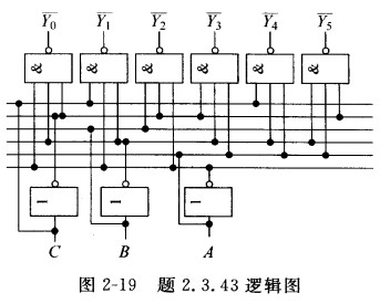 试分析图2-18所示电路的逻辑功能,其中S3~S0