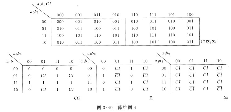 正确答案:2位全加器功能可用五变量卡诺