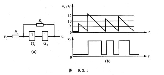 在图9.3.1(a)所示的施密特触发器电路中,已知R1=10 k,R2=30 k。G1和G2为CM()S反相器,VDD=15 V。 (1)试计算电路的上限触发电平VT+,下限触发电平VT-和回差电压VT. (2)若将图9.3.1(b)给出的电压信号加到图9.3.1(a)电路的输出端,试画出输出电压的波形。 请帮忙给出正确答案和分析,谢谢!