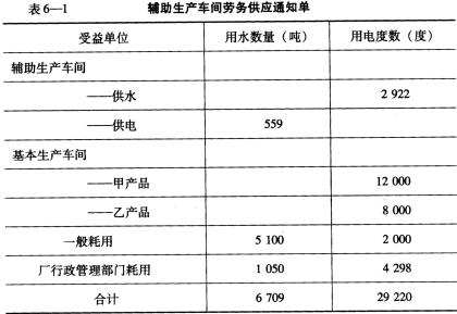 设中兴工厂设有供水、供电两个辅助生产车间,