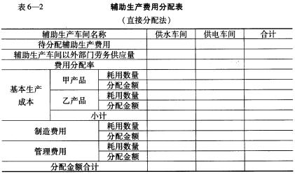 设中兴工厂设有供水、供电两个辅助生产车间,