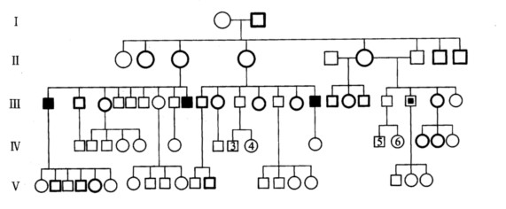 以下是一个有两个罕见异常性状的家庭的系谱图,符号中