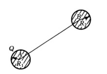 如图所示,半径分别为R1、R2的两个导体球A、