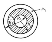 同轴电缆由两同心导体组成,内层是半径为R1的