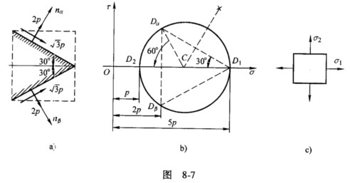 已知应力状态如图8-24所示(图中应力单位