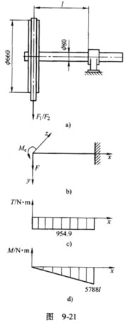 如图9-10a所示,插刀刀杆的主切削力f=1kn,偏心距a=2.