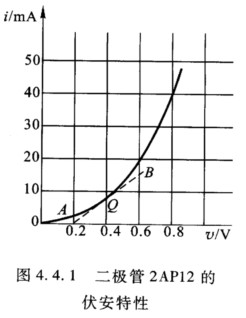 图4.4.1是二极管2AP12的伏安特性曲线。设直