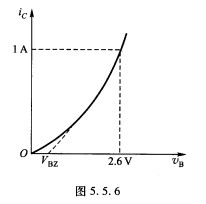 某谐振功率放大器工作于临界状态,功率管用3