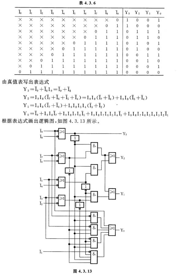 设计一个10-4线优先编码器,输出为8421bcd码,不带使能