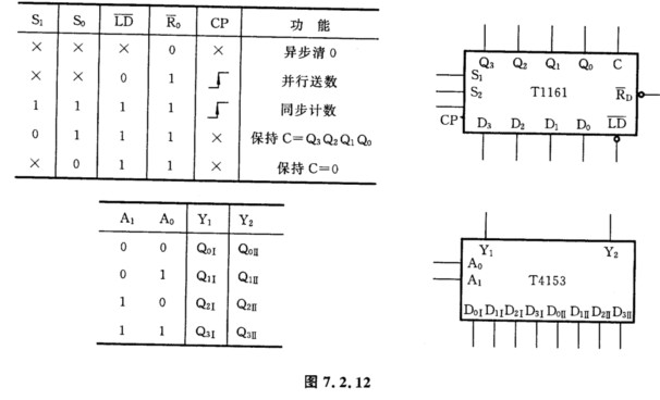 计数器t1161及双4选1多路数据选择器t4153的功能表及逻辑符号如图7