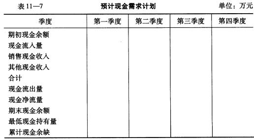 收入证明_收入 现金 流率