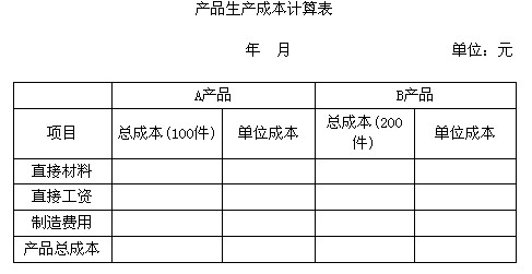 于本月底全部完工入库,试编制产品生产成本计