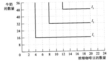 瓦奥莱特每周购买牛奶和浓缩咖啡豆自制卡布奇