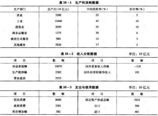 下肢神经支配区域图片_国民可支配总收入(3)