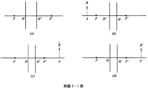 光学系统设计_理想光学系统的定义_理想光学系统