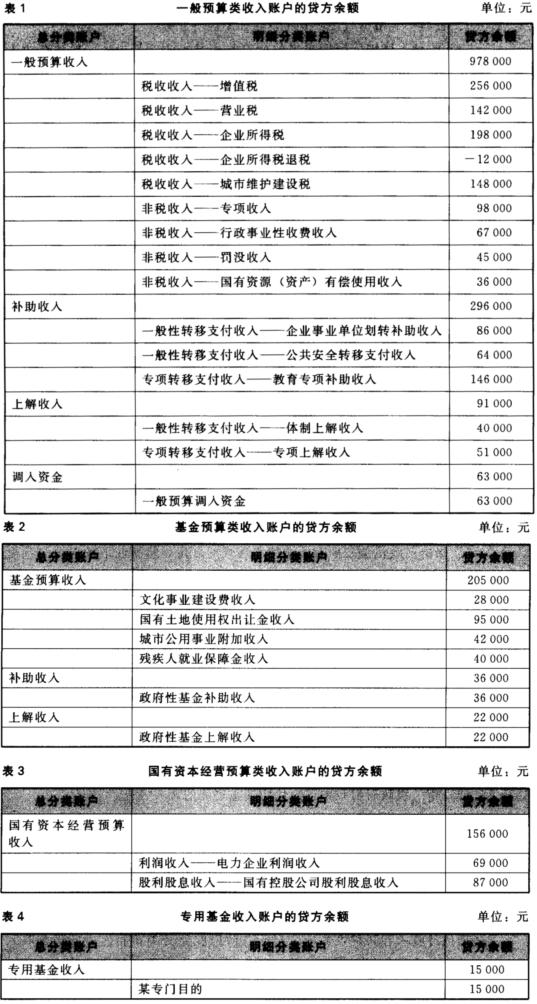 科目二倒车入库技巧_转移性收入科目