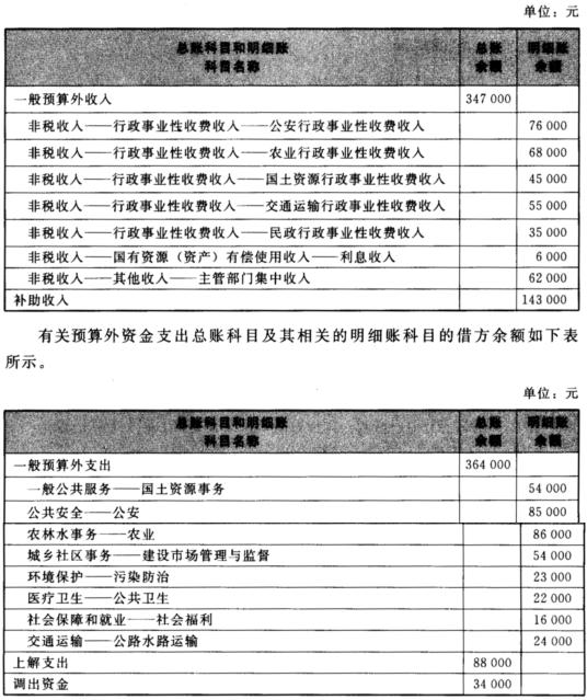 财政收入_财政专户反还的收入