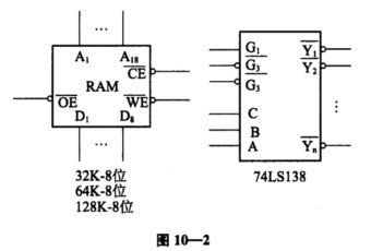 设CPU有18根地址线和8根数据线,并用IO\/M(M