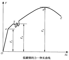 (2004年高考题)金属材料抵抗局部塑性变形的能