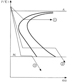 2011年高考题下图为共析钢的等温转变c曲线图试回答下列问题