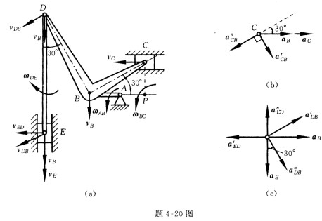 在题4-20(a)所示的双滑块四连杆机构中,曲柄具有角速度ωAB=5rad\/s,在图示瞬时,试求滑块C和E的速度 - 上学吧找答案