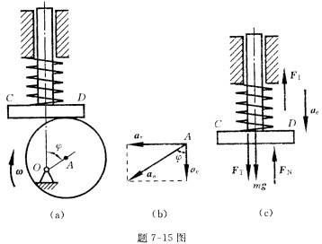5题7一15图(a)所示凸轮导板机构中.偏心轮圆心为A，半径r，偏心距Q4为t，偏心轮绕O轴以匀角速ω转动。 - 上学吧找答案