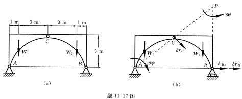 已知w1=15kn,w2=14kn,尺寸如图所示.试求支座b的水平方向的约束力.