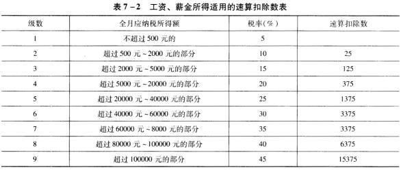 个人所得税申报表模板_劳务收入个人所得税(3)