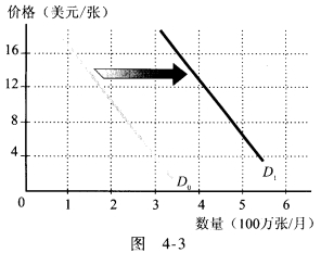补偿曲线曲度_收入补偿需求曲线