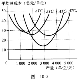 在图10一5中,将企业的长期平均总成本曲线加黑