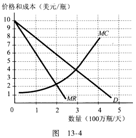 补偿曲线曲度_收入补偿需求曲线
