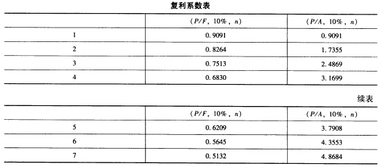 投资项目C初始固定资产投资为500万元,流动资