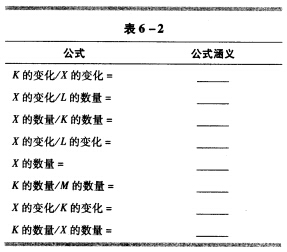 以一个生产函数为例,这个生产函数涉及到生产