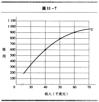 边际革命_货币收入的边际效用