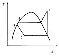 将下图单级蒸气压缩制冷循环由T-S图转换成H