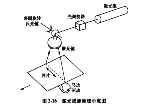 简述干式激光相机的工作原理(图2-16)。 - 上学吧找答案