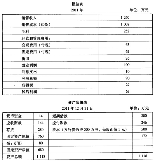 资产负债表_销售收入资产负债表