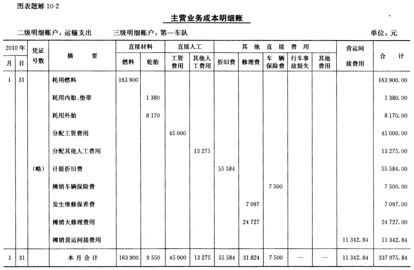 根据会计分录设置并登记"主营业务成本一一运输支出"明细账.