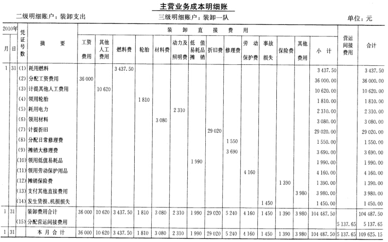 根据编制的会计分录,设置并登记"主营业务成本一一装卸支出"明细账.