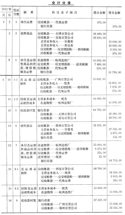 正确答案:编制会计分录如图表题解